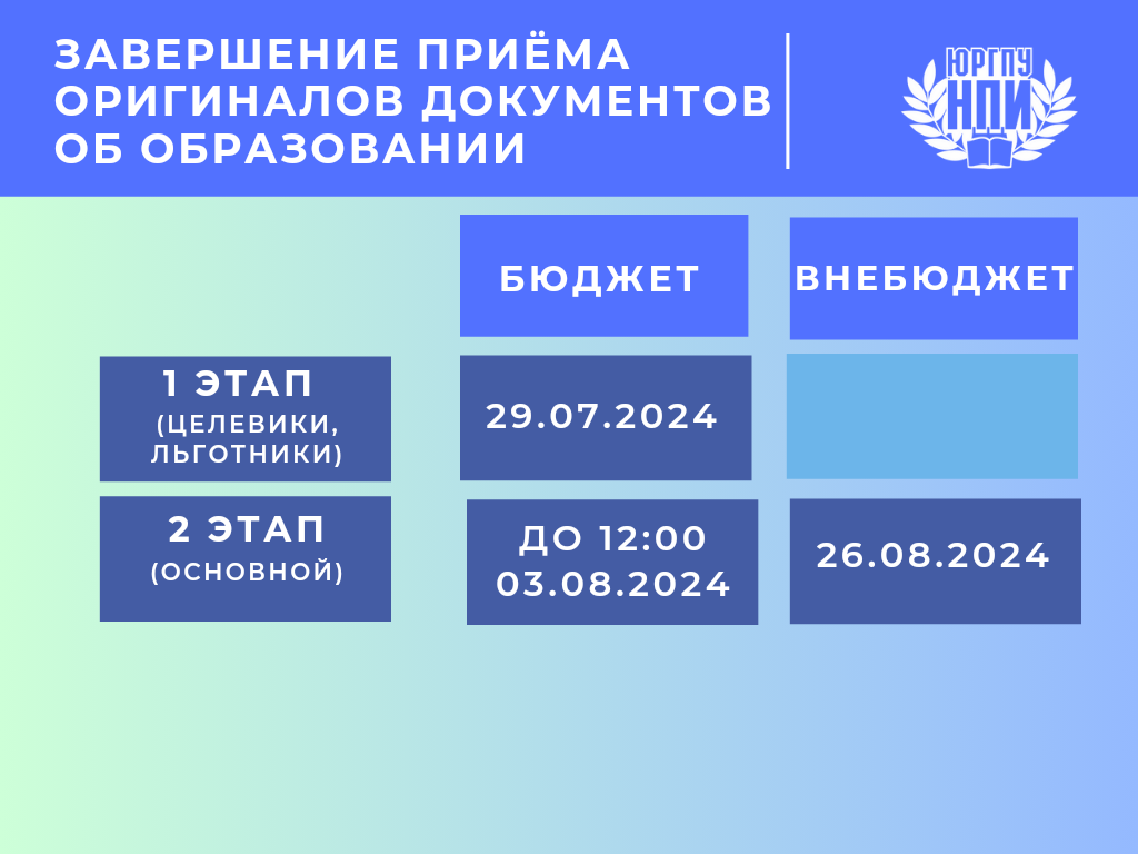 АБИТУРИЕНТЫ! ЭТА ИНФОРМАЦИЯ – ДЛЯ ВАС! | 20.06.2024 | Новочеркасск -  БезФормата