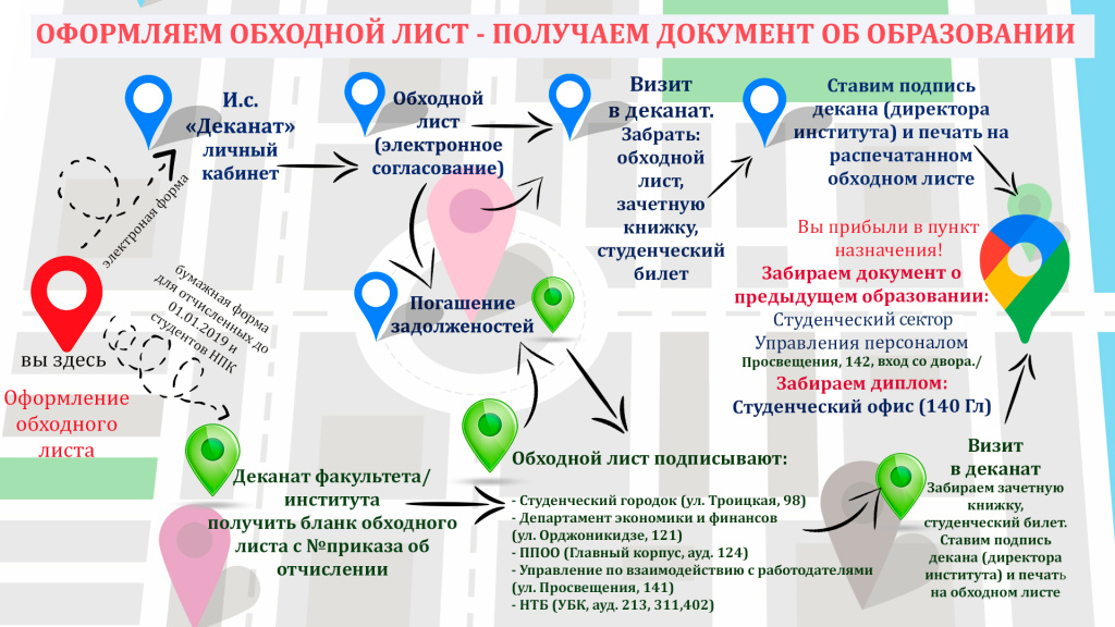 Предидущий или предыдущий план