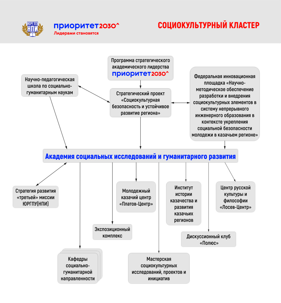 Списки юргпу нпи. Успеваемость ЮРГПУ НПИ Энерго. Задание на курсовую работу образец ЮРГПУ НПИ.